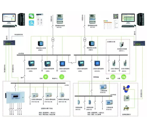 Acrel-3000電能管理系統