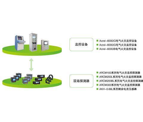 電氣火災監控系統