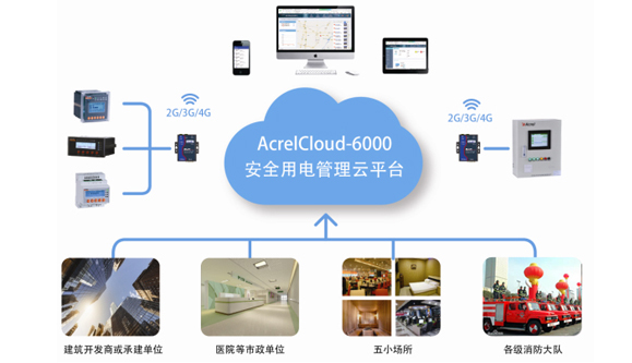 安全用電管理云平臺